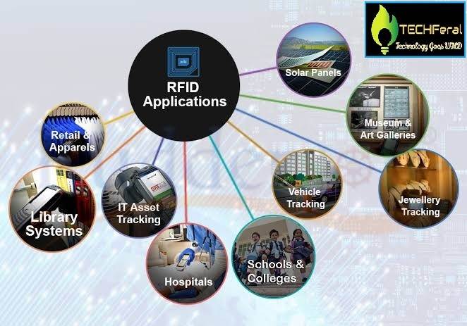 RFID applications in Real-world: