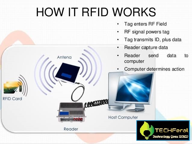 How RFID Works?