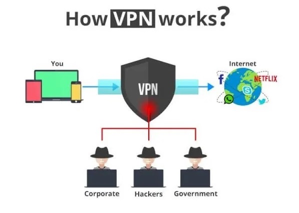 what is VPN? and where to download free VPN online.