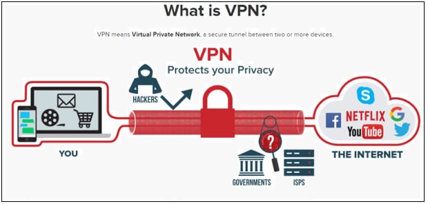 free vpn tunnel online