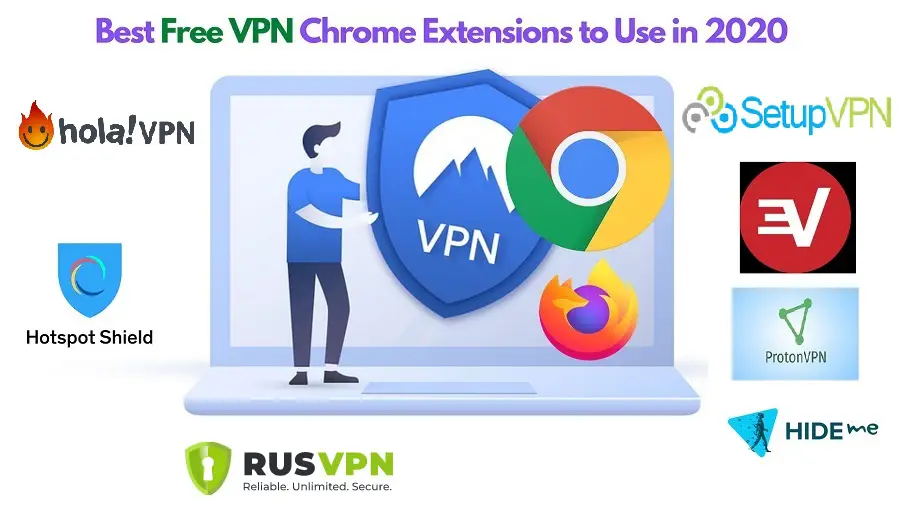 Best Free VPN for Chrome Extensions in 2020