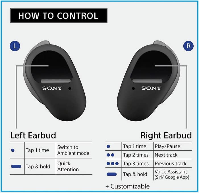 Sony WF-SP800N: A True Wireless (TWS) Earbuds of 2020: Control