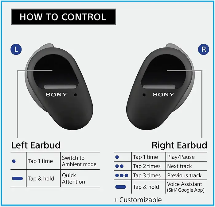 Sony WF-SP800N: A True Wireless (TWS) Earbuds of 2020: Control