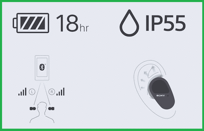 Sony WF-SP800N: A True Wireless (TWS) Earbuds of 2020:  Features