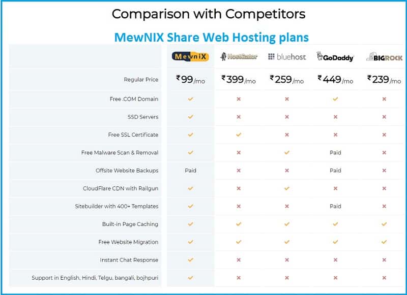 MewniX Shared Web Hosting Plans: 