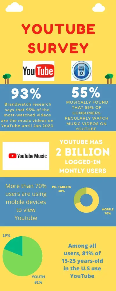YouTube Statistics that Matter to Digital Marketers in 2020