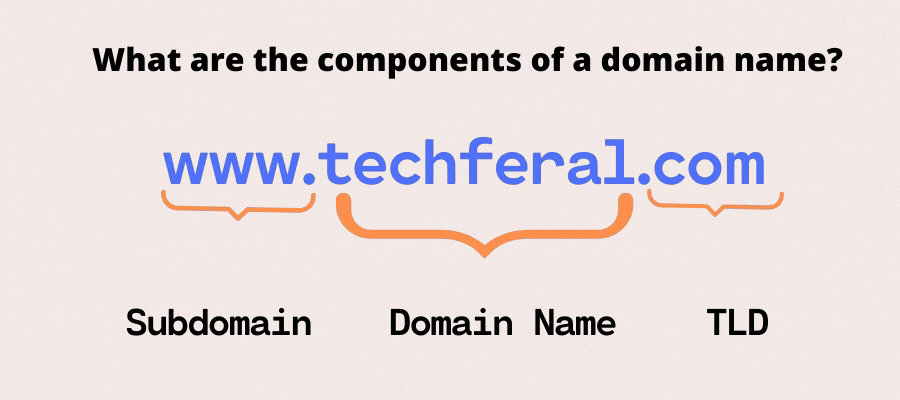 What are the components of a domain name