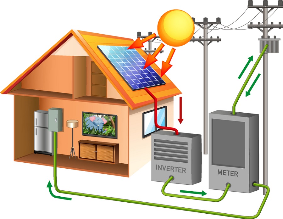 What Latest Technology Is Being Used In Power Inverters?