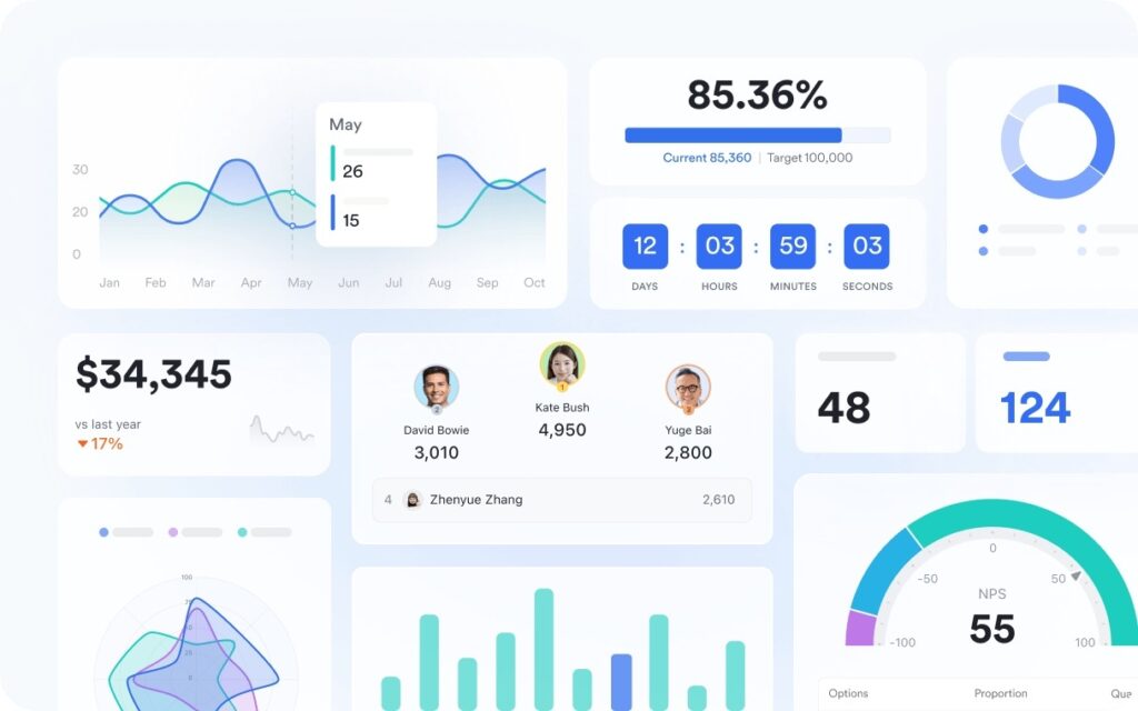 Lark Base: turning performance data into structured accountability