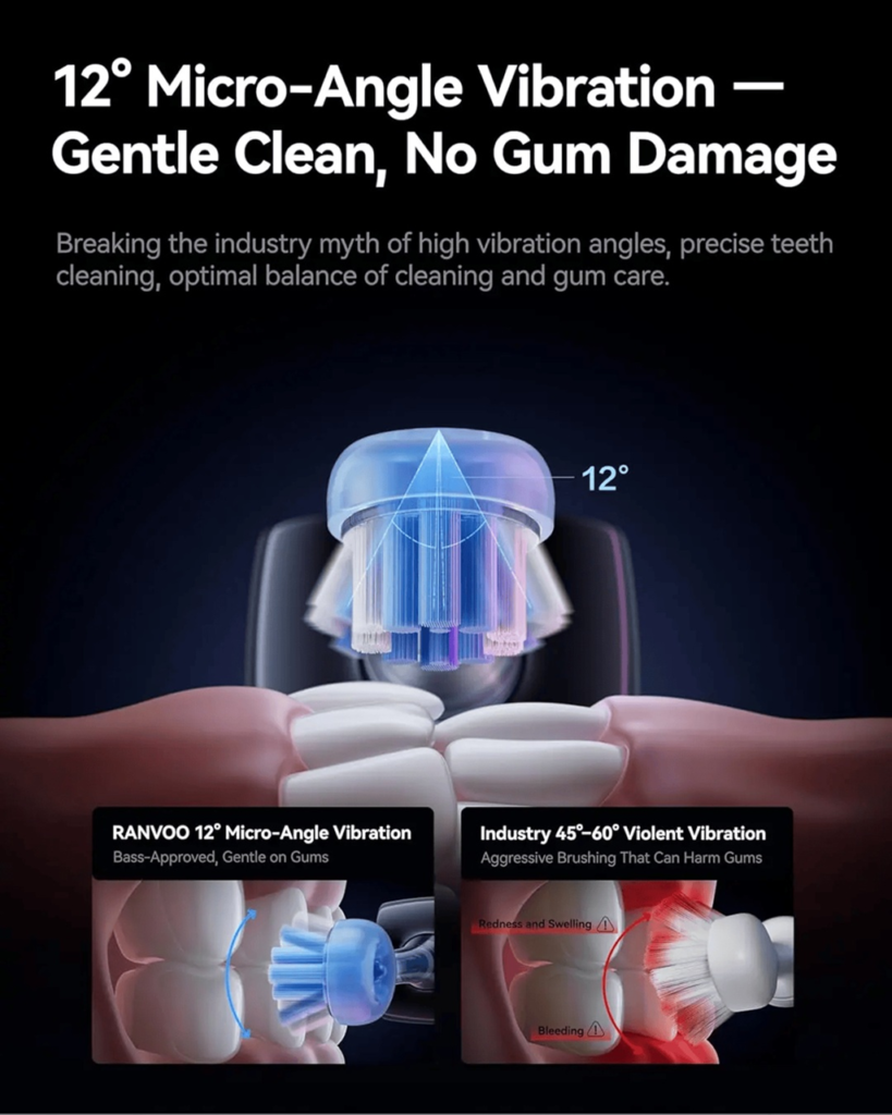 TechFeral Upgrade Your Daily Routine: Why This Electric Toothbrush for Gum Care Belongs in Your Cart Alongside Your New Phone AirJet 2.0: The Tech Behind the Numbers